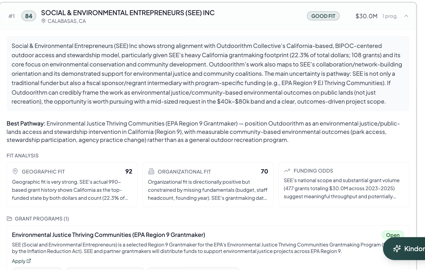 Kindora Intel Brief: Social & Environmental Entrepreneurs (SEE) Inc - GOOD FIT, $30M, fit analysis 92 geo / 70 org